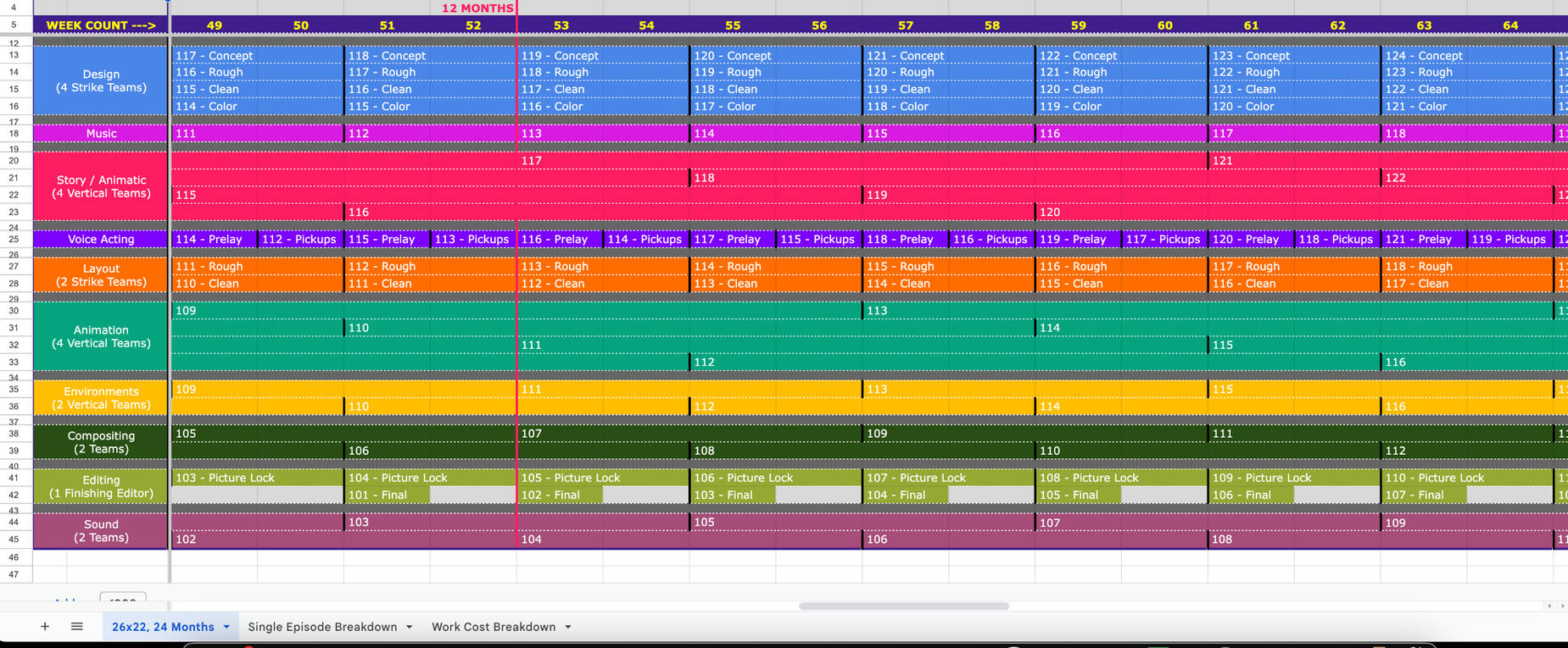 Scheduling