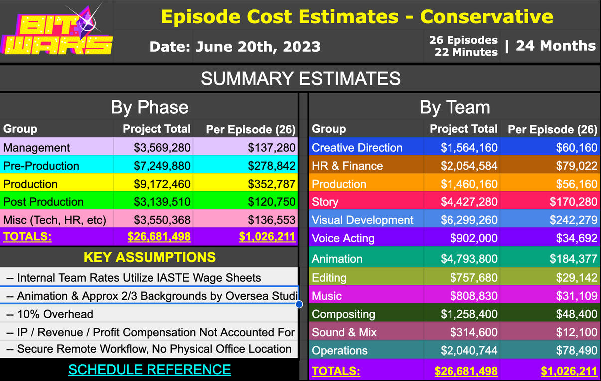 Budget Estimations